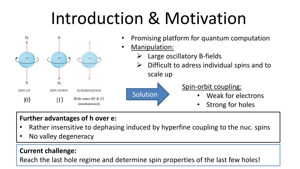 introduction motivation