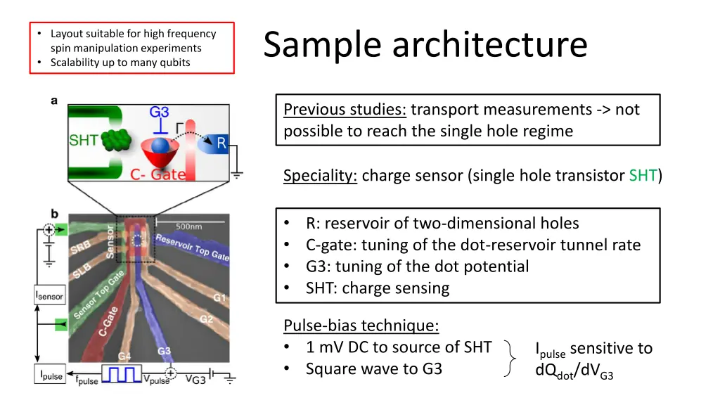 layout suitable for high frequency spin