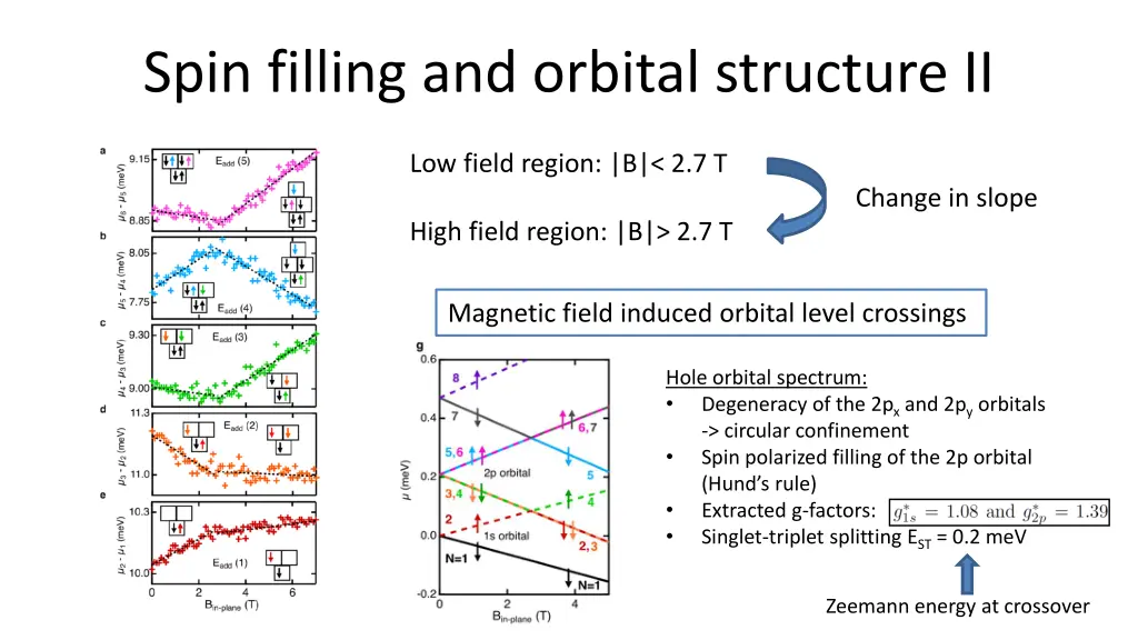 spin filling and orbital structure ii