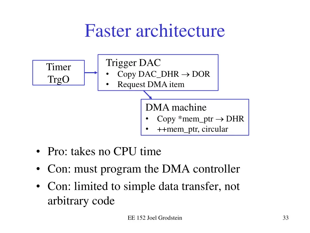 faster architecture 2