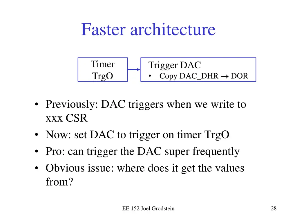 faster architecture