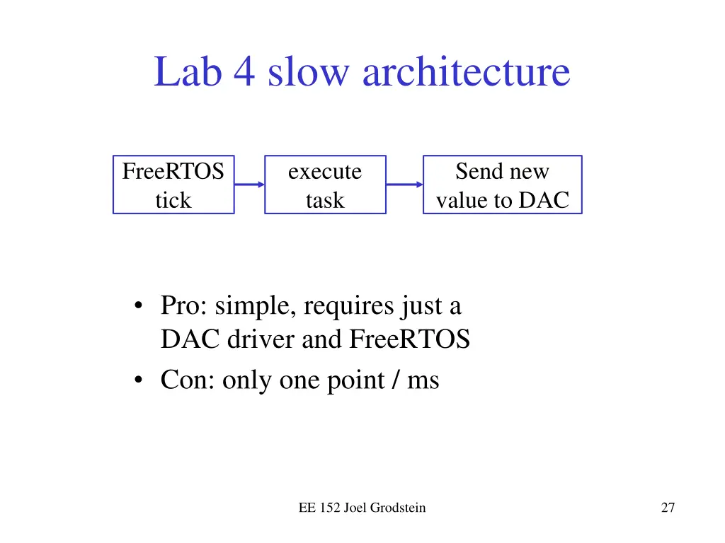 lab 4 slow architecture