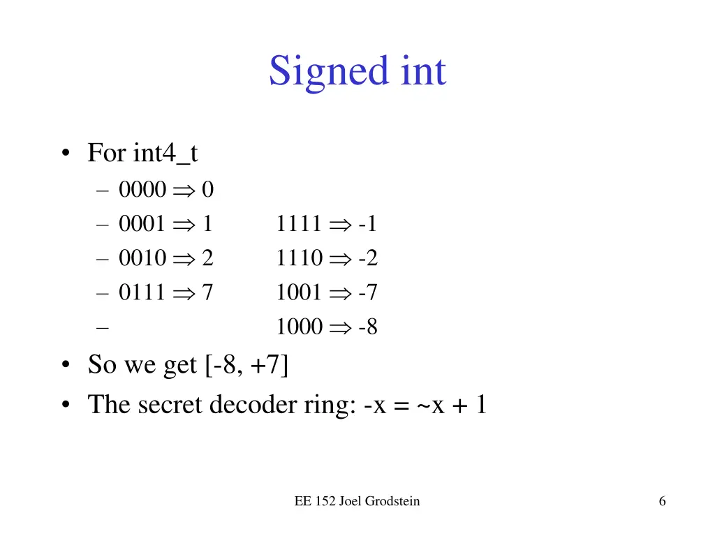 signed int