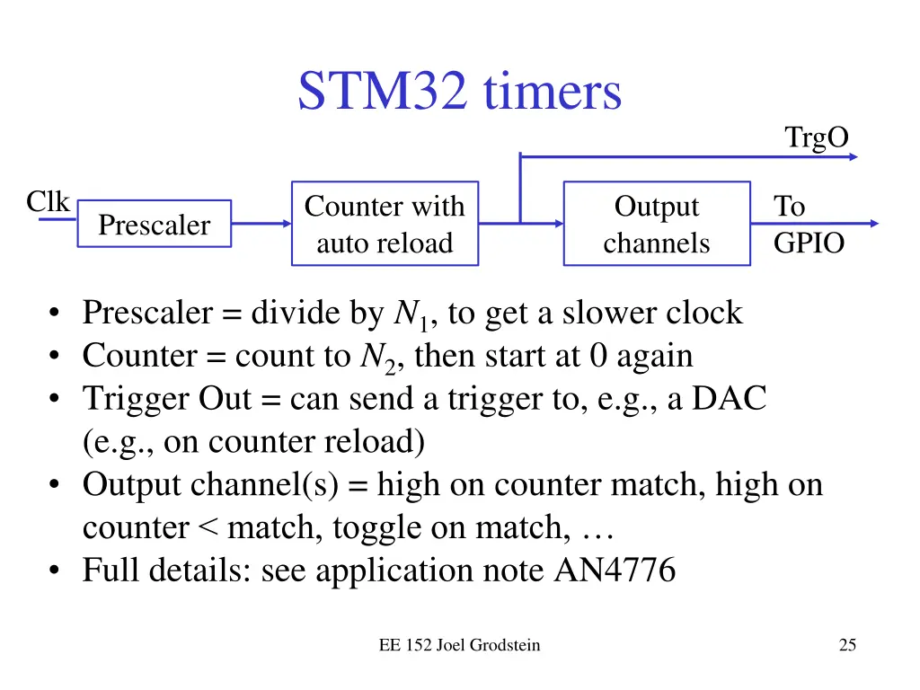 stm32 timers