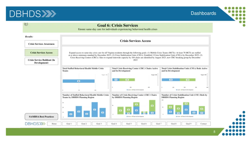 dashboards