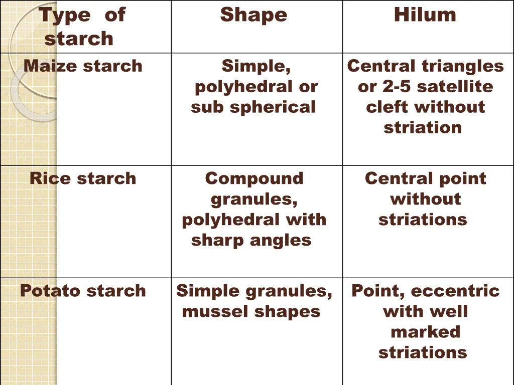 type of starch maize starch
