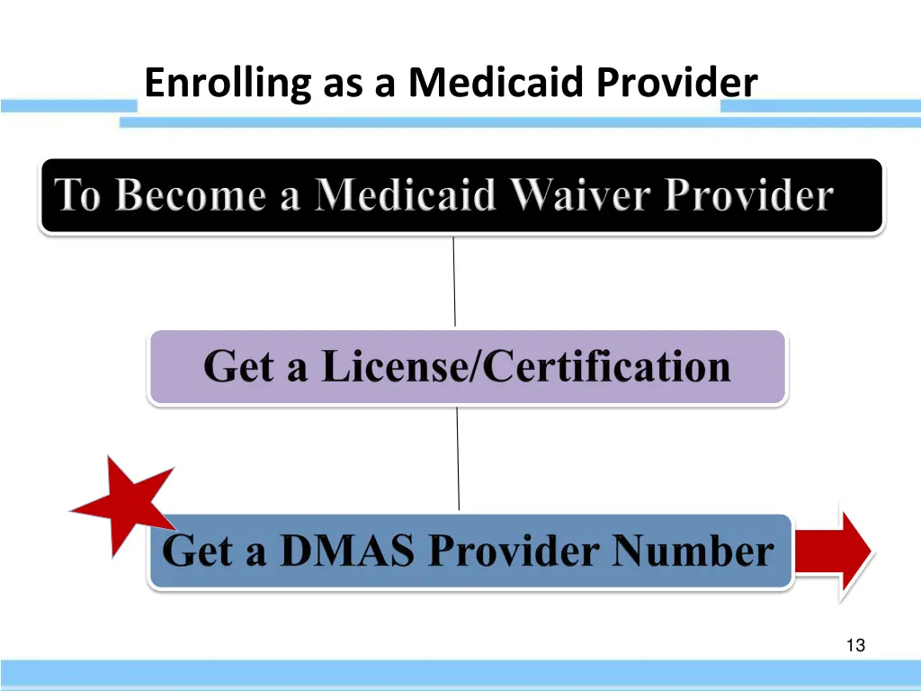enrolling as a medicaid provider