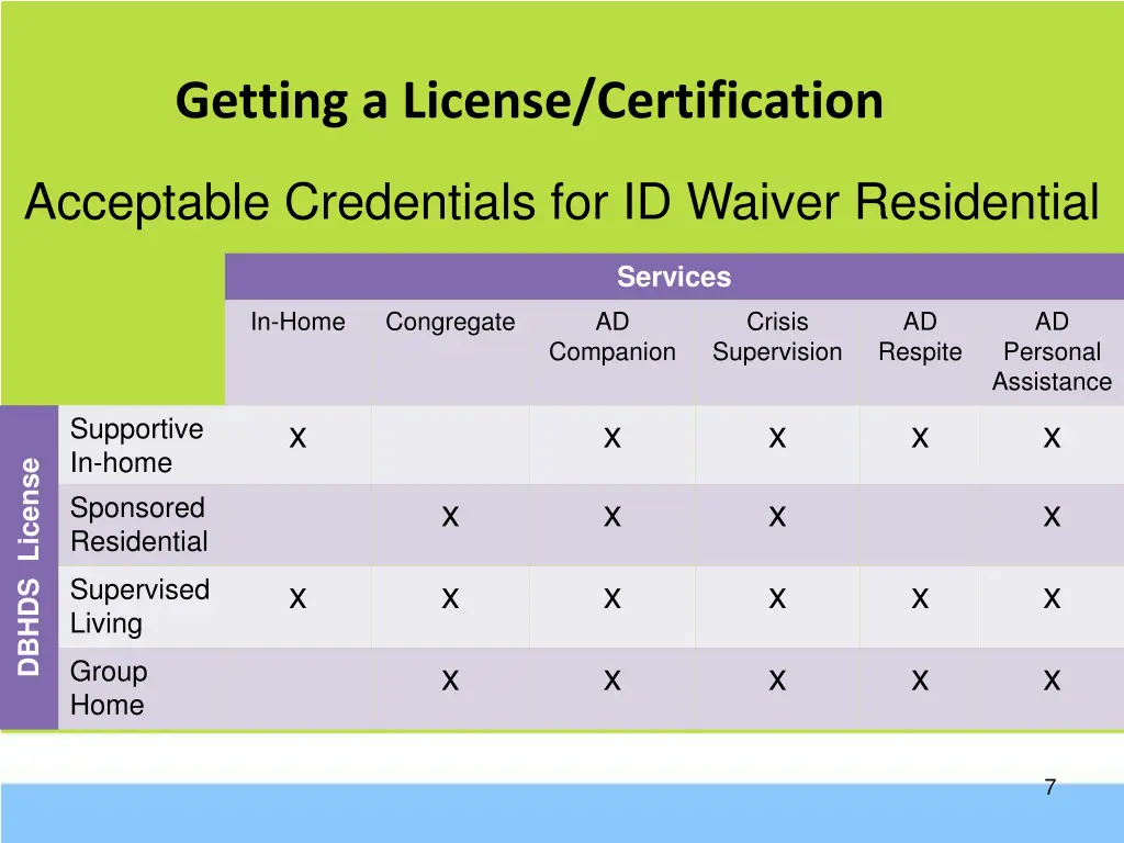 getting a license certification 2