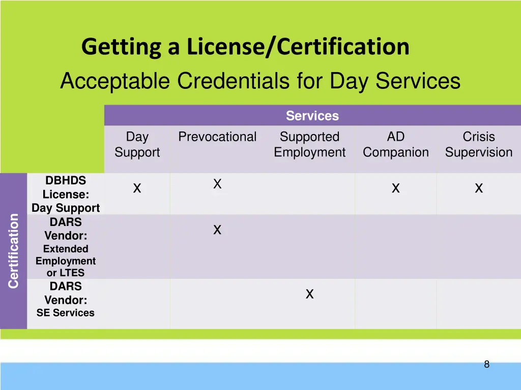 getting a license certification 3