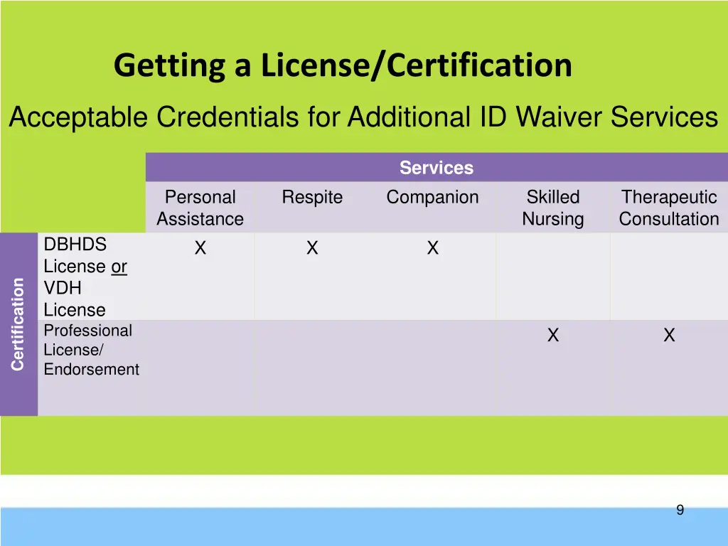 getting a license certification 4
