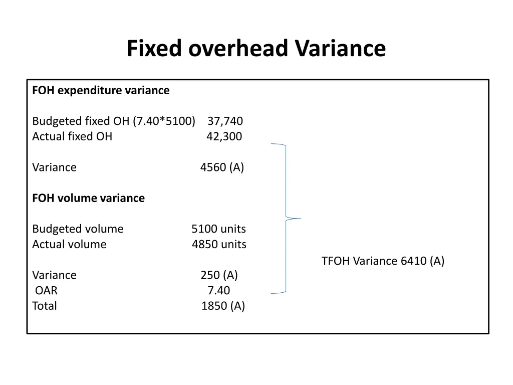 fixed overhead variance