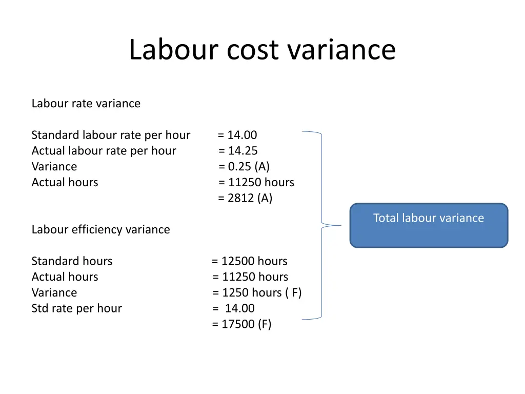 labour cost variance