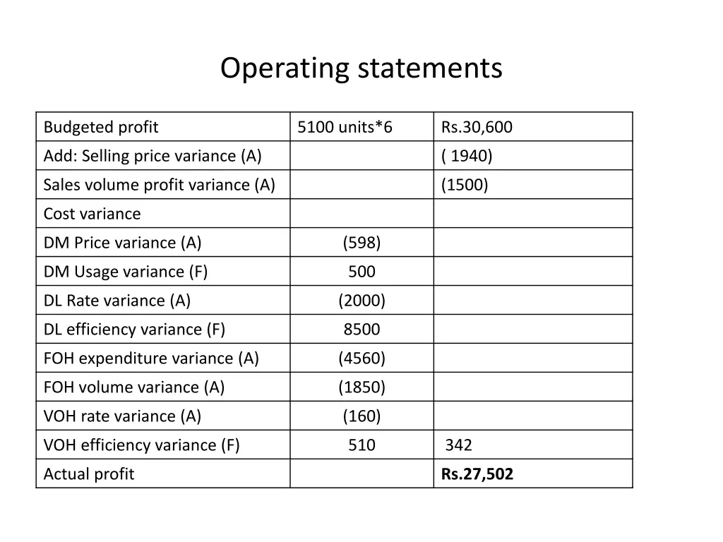 operating statements