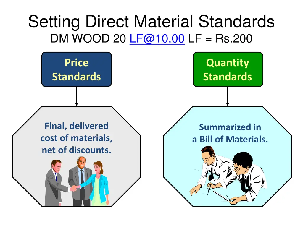 setting direct material standards dm wood