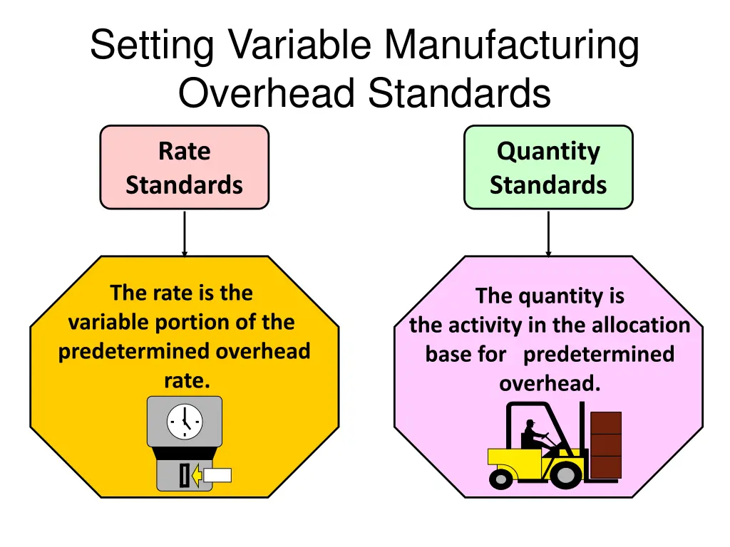 setting variable manufacturing overhead standards