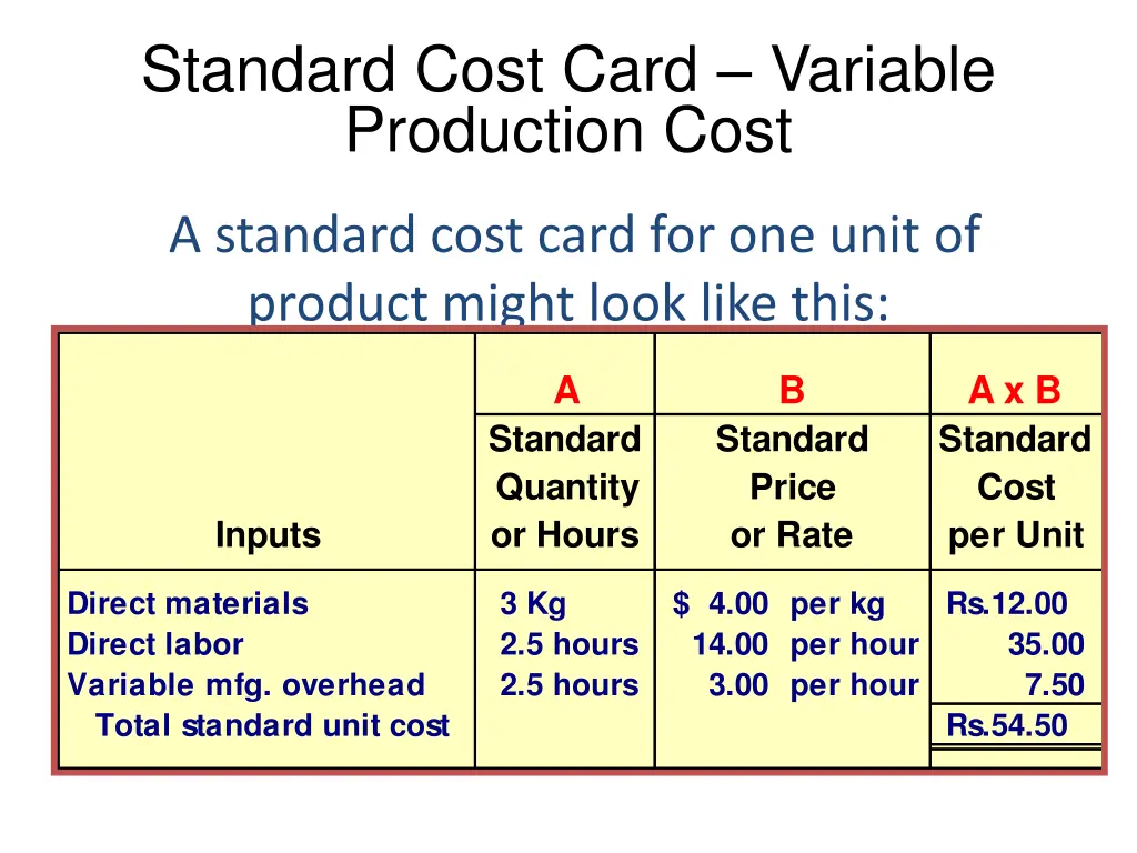 standard cost card variable production cost