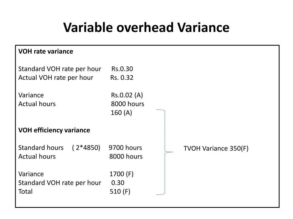variable overhead variance 1