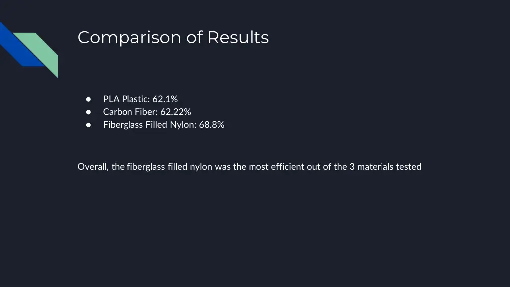 comparison of results