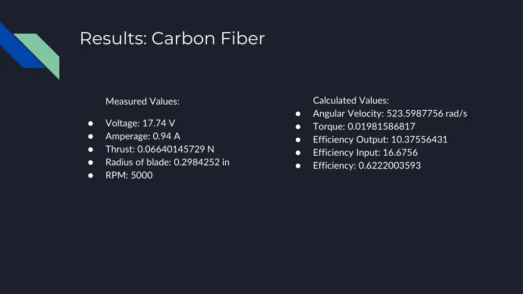 results carbon fiber
