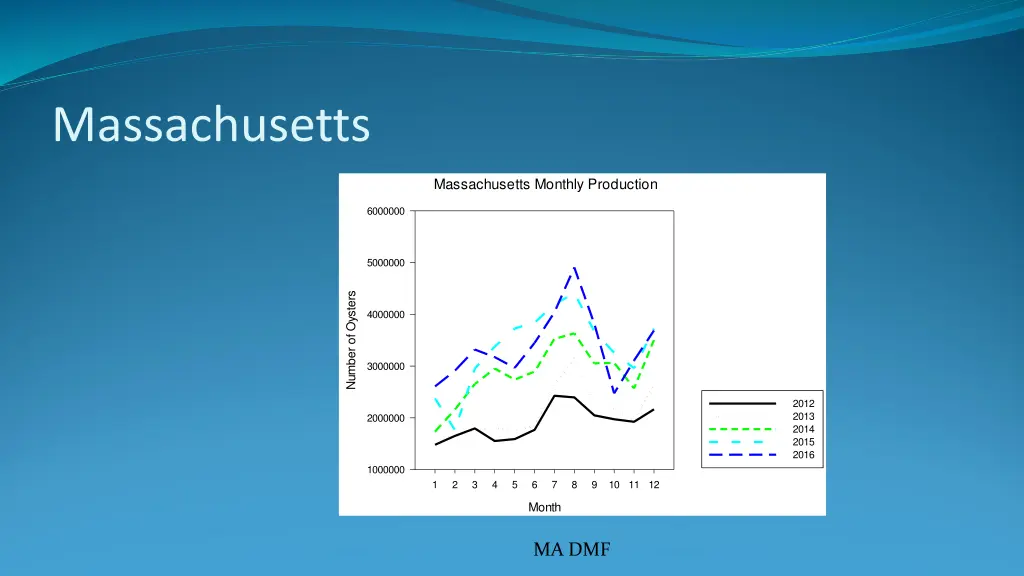 massachusetts 1