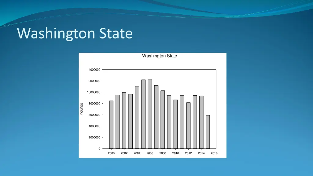 washington state