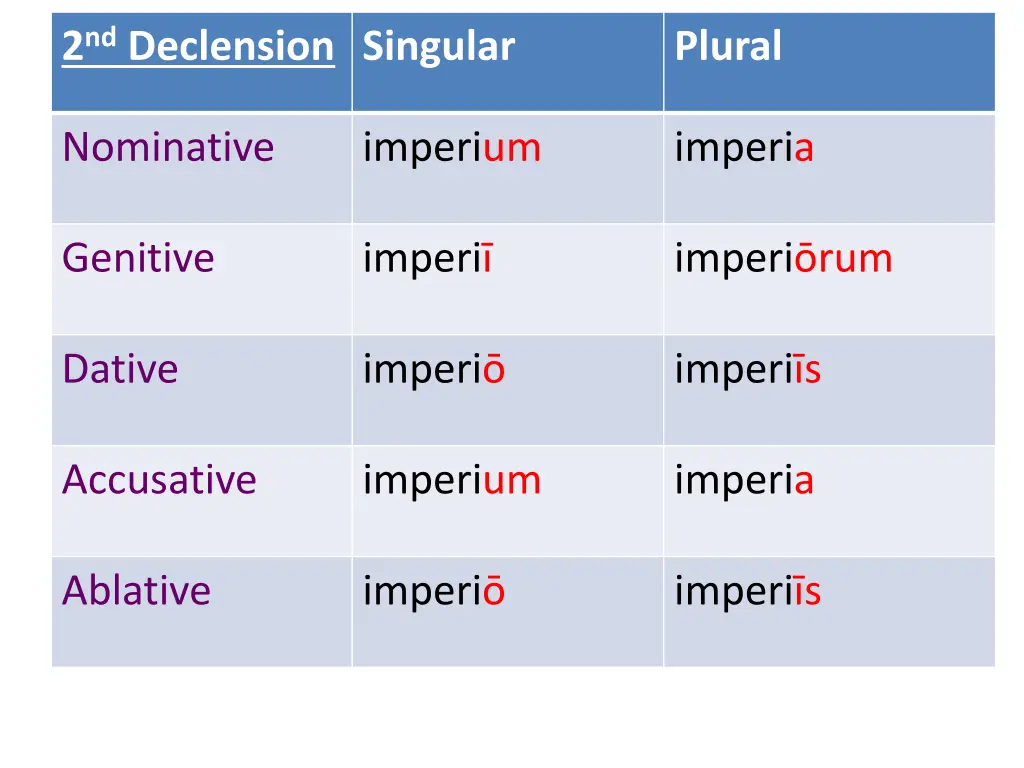 2 nd declension singular