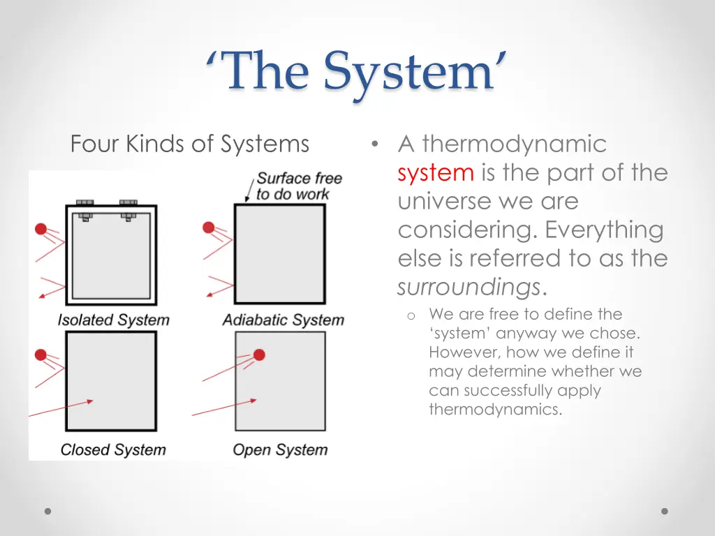 the system