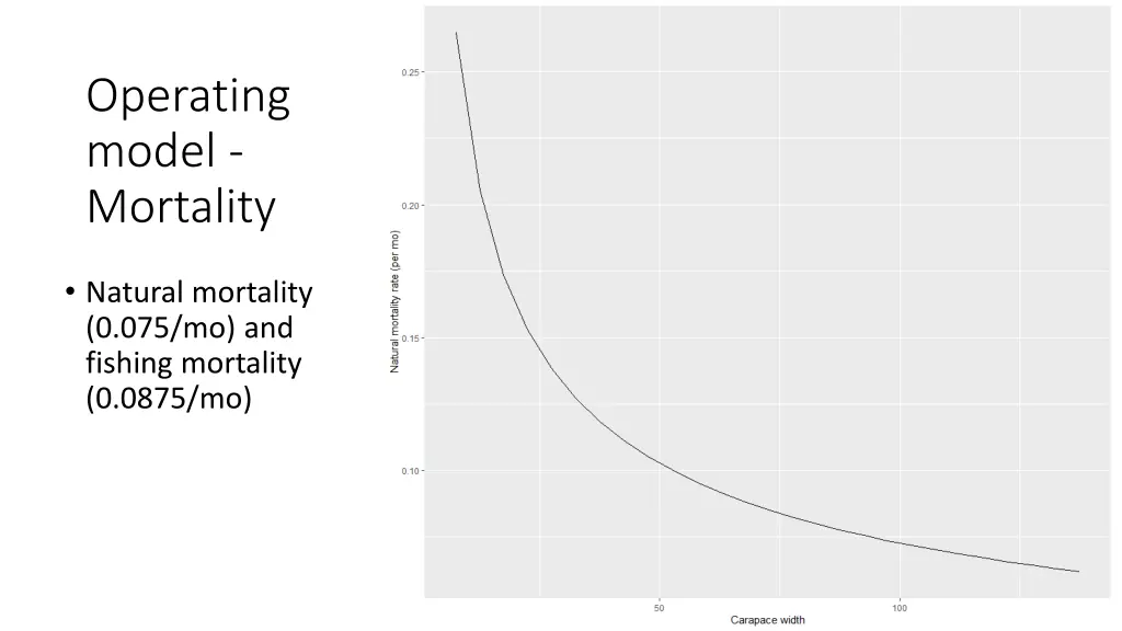 operating model mortality
