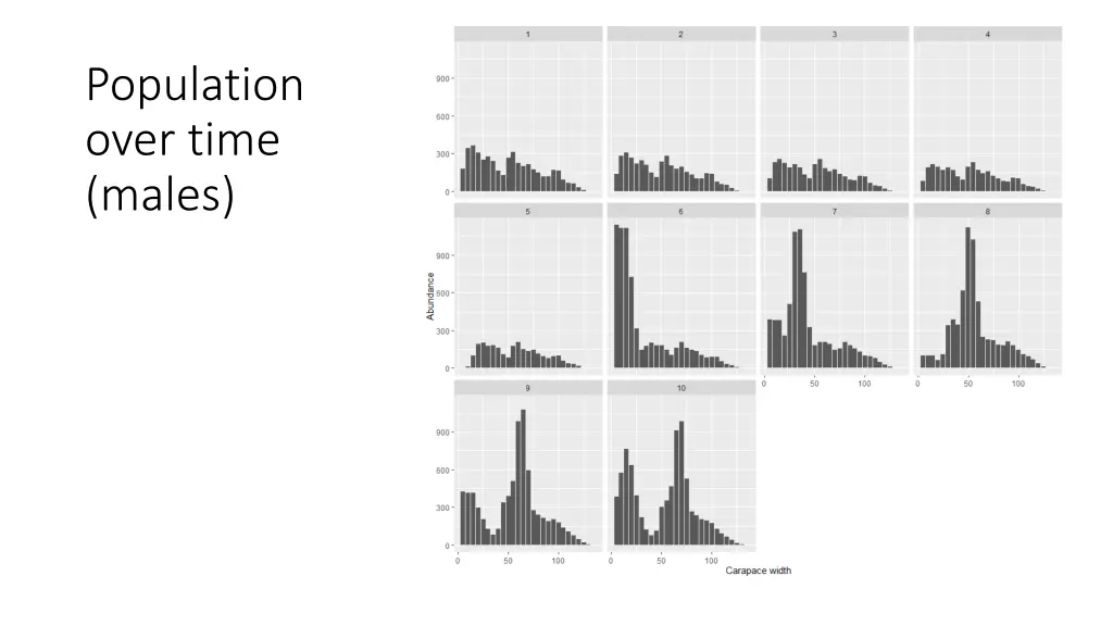 population over time males
