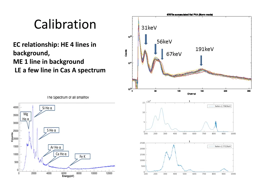 calibration 1