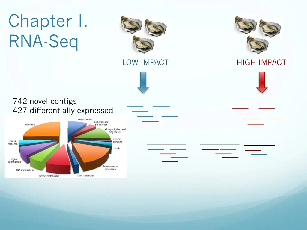 chapter i rna seq 1