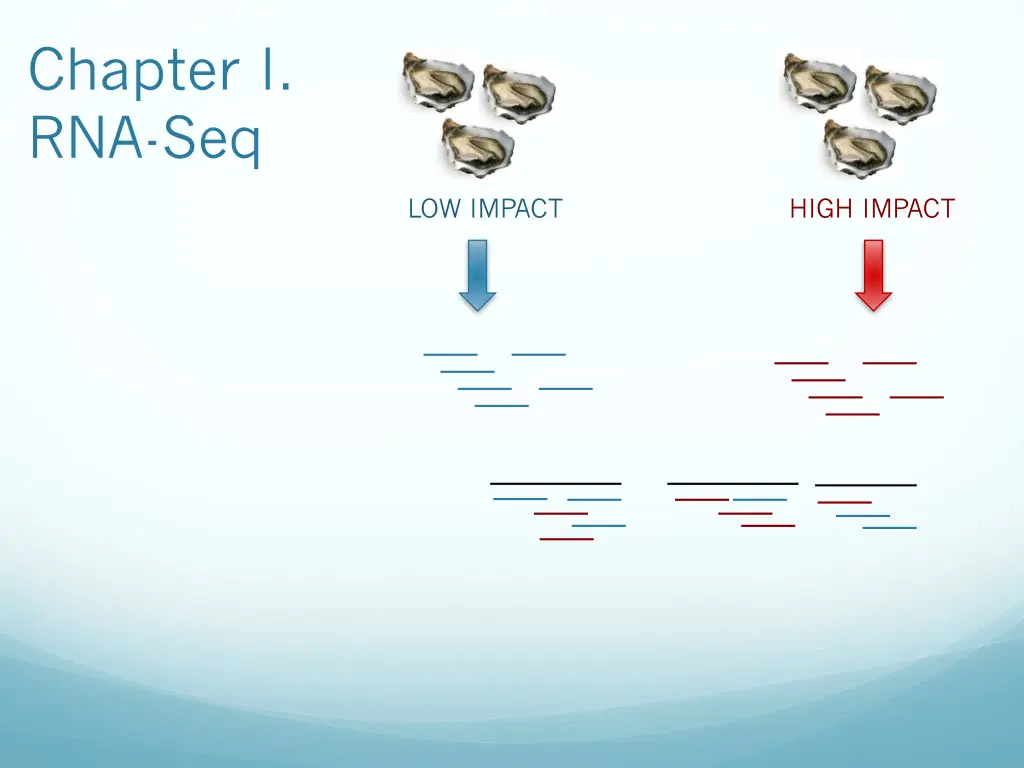 chapter i rna seq