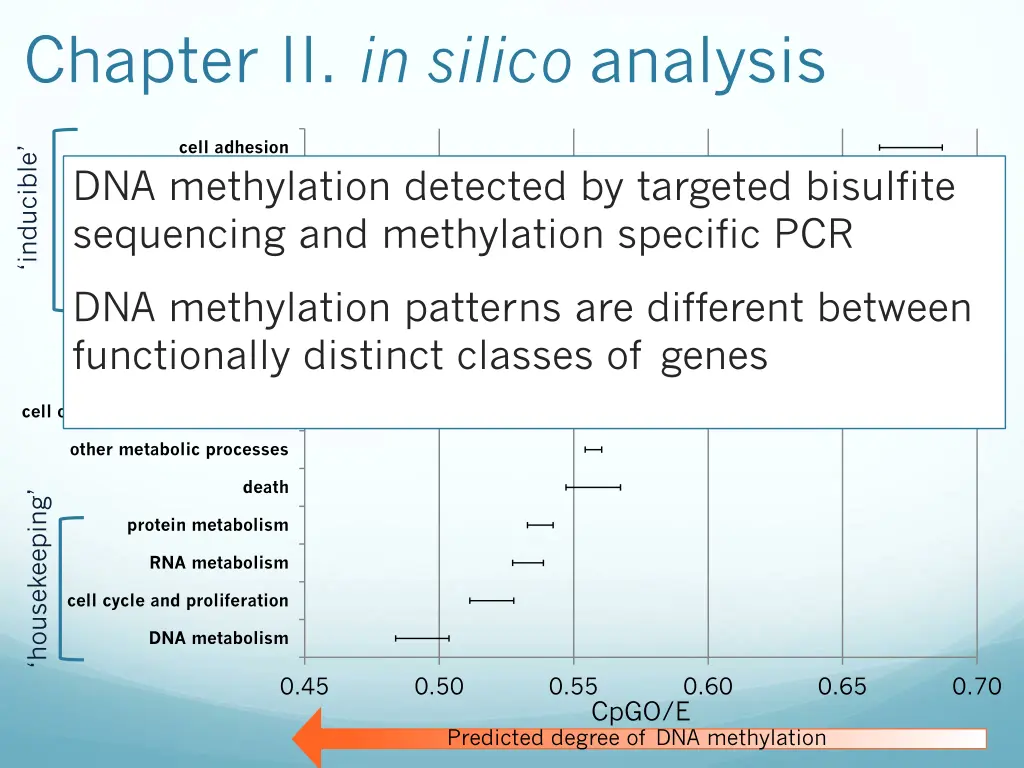 chapter ii in silico analysis 1