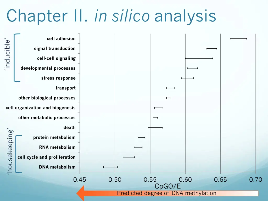 chapter ii in silico analysis