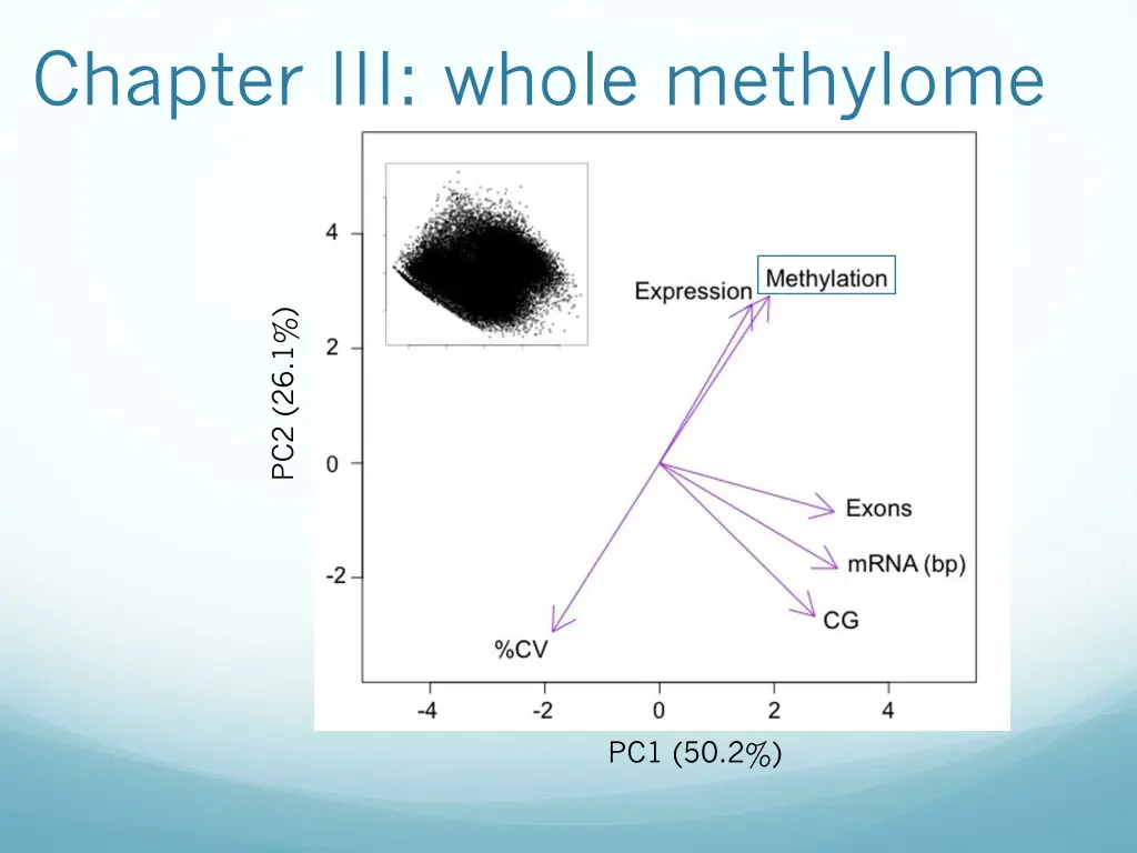chapter iii whole methylome 15
