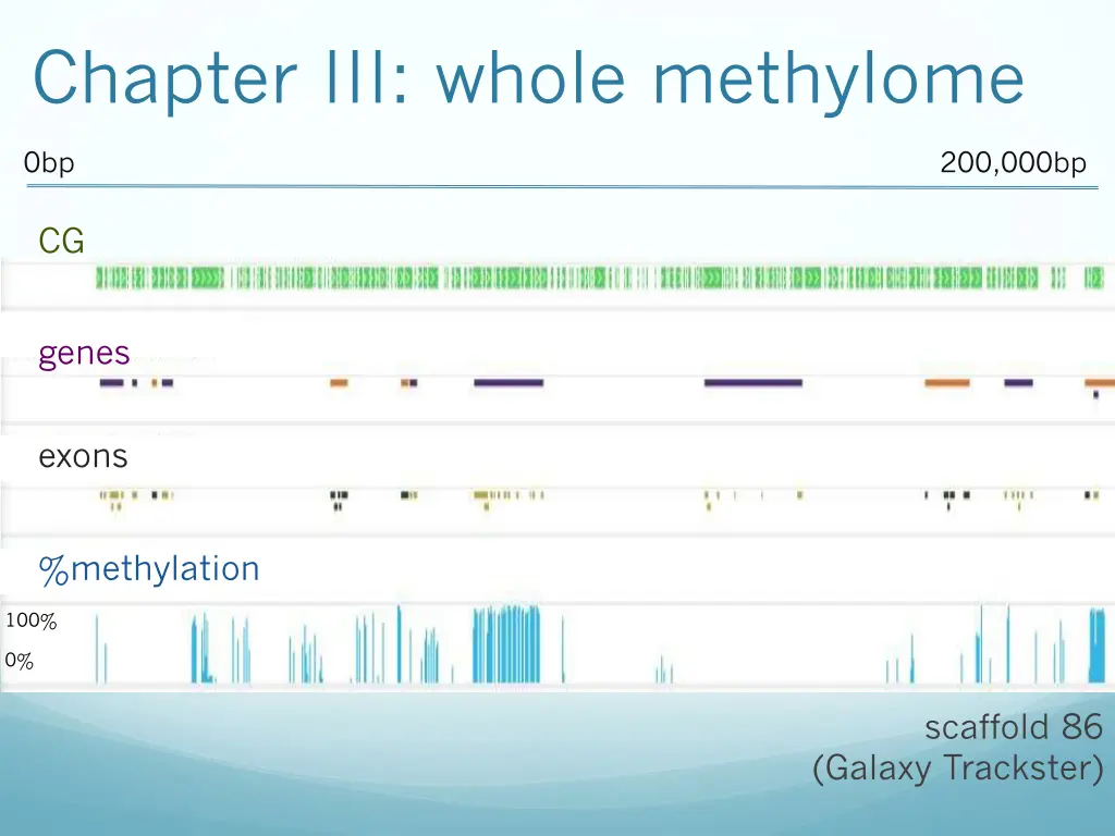 chapter iii whole methylome 4