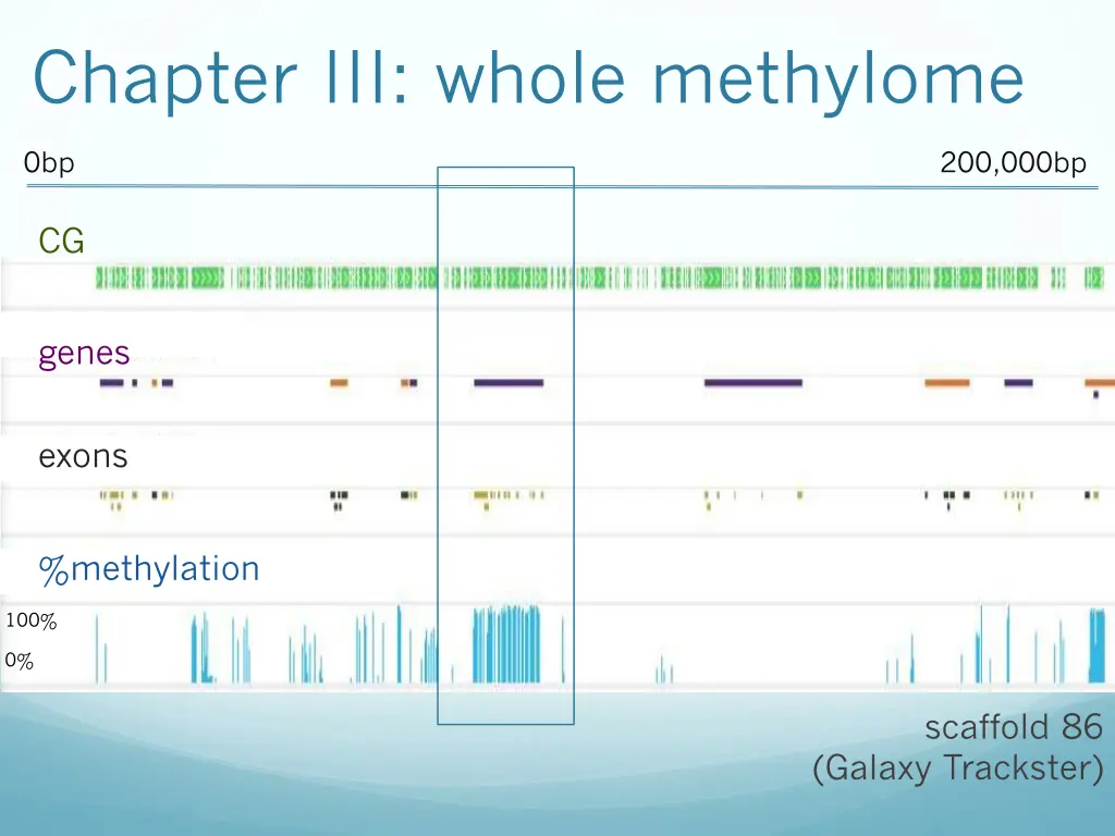 chapter iii whole methylome 5