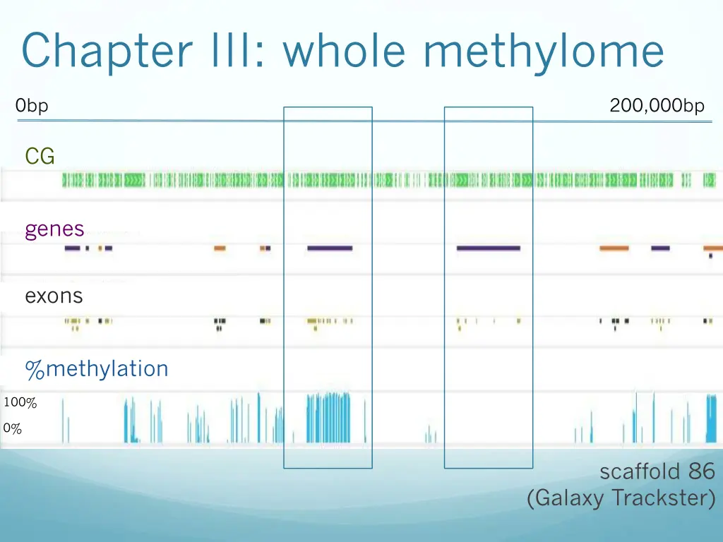 chapter iii whole methylome 6