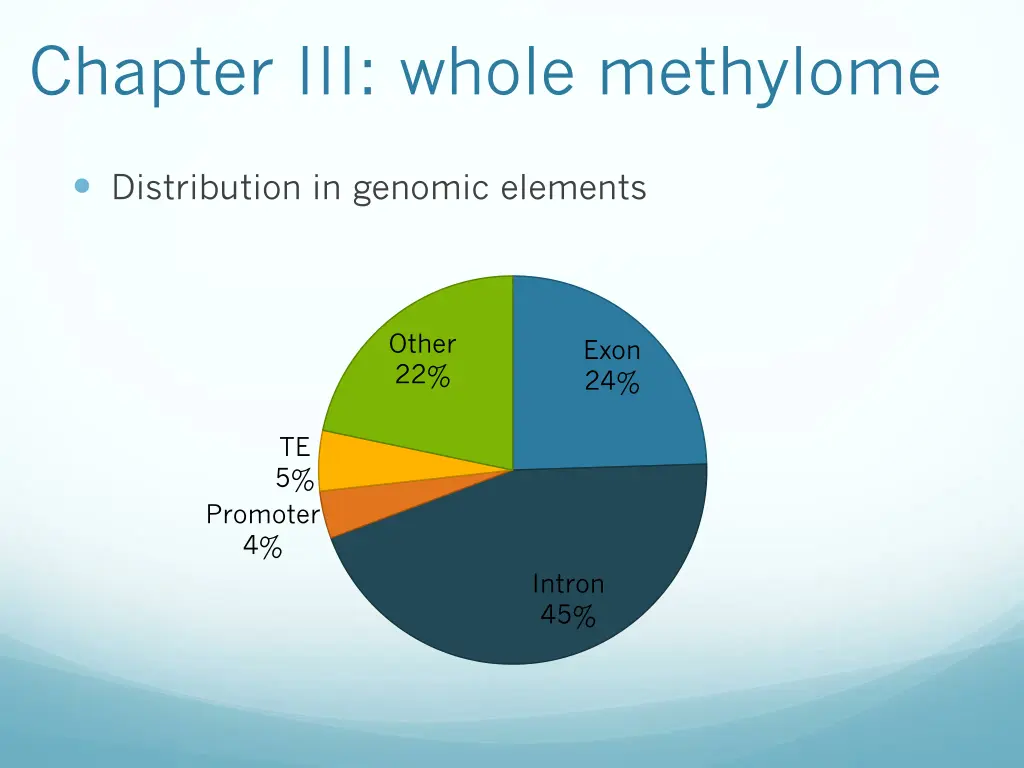 chapter iii whole methylome 9