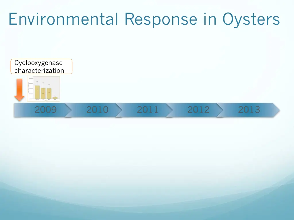 environmental response in oysters 1
