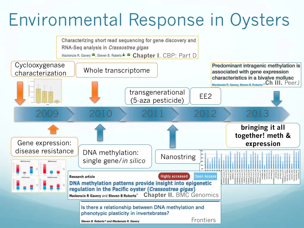 environmental response in oysters 10