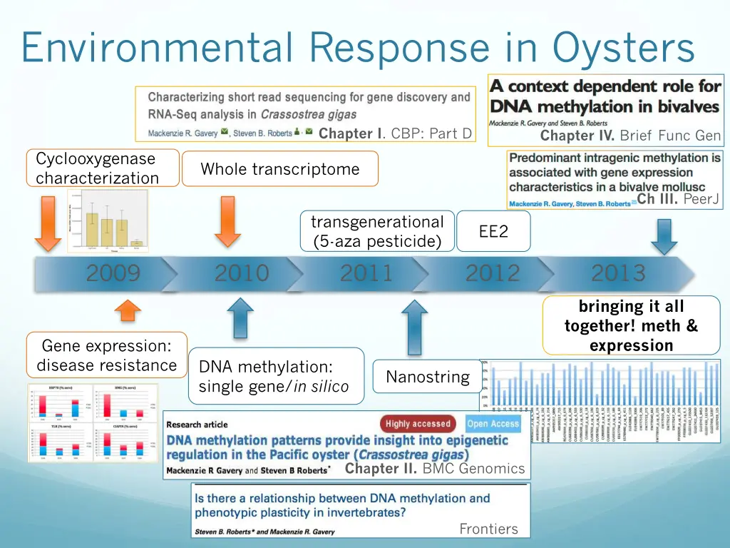 environmental response in oysters 11