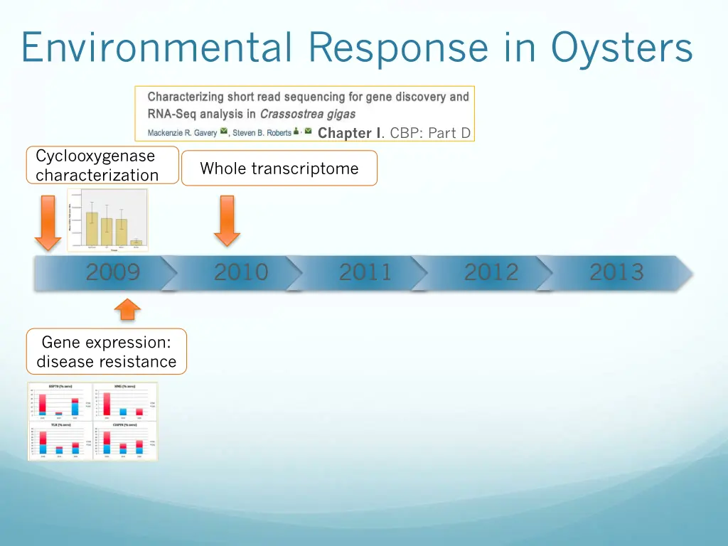 environmental response in oysters 4
