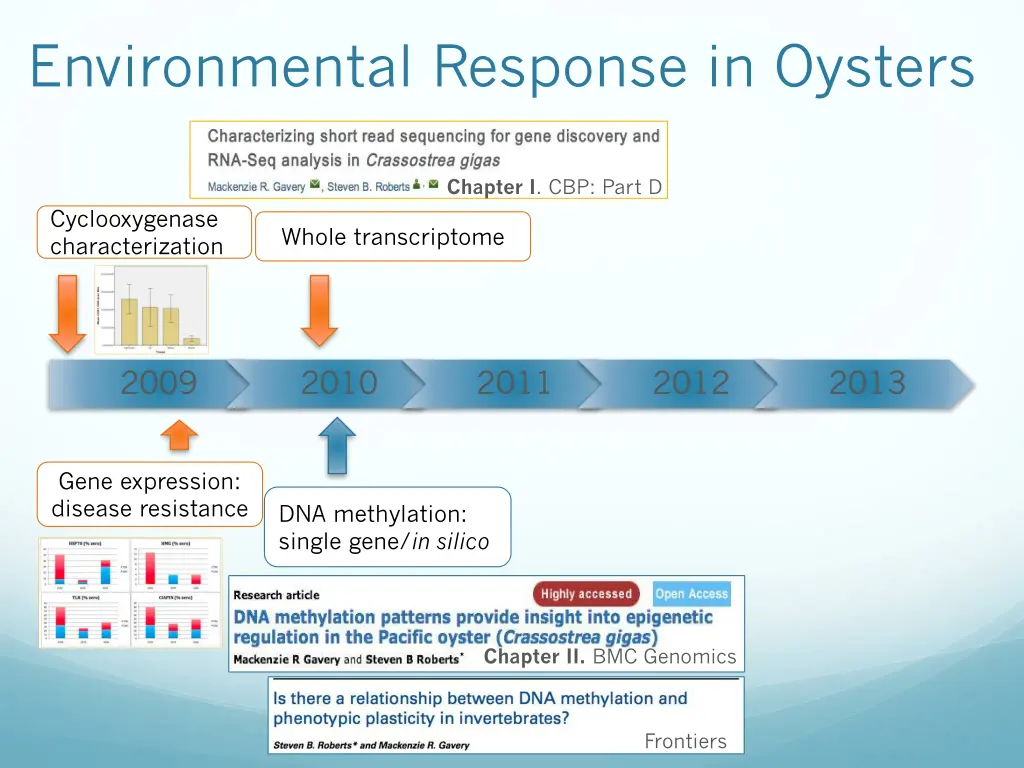 environmental response in oysters 5