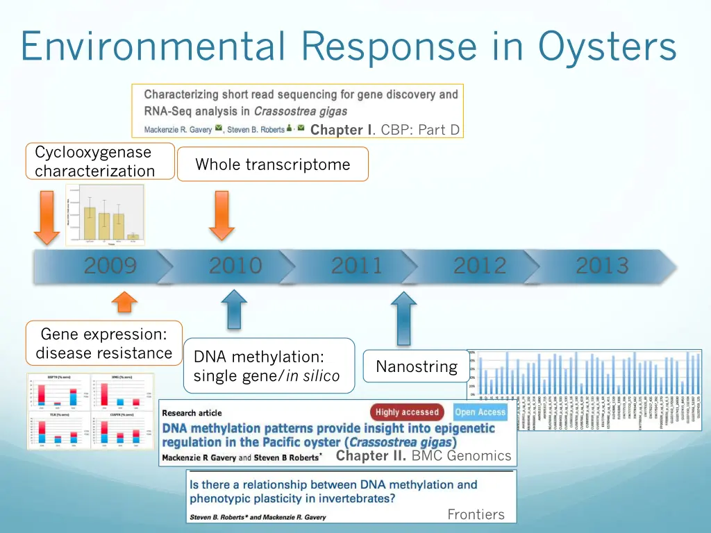 environmental response in oysters 7