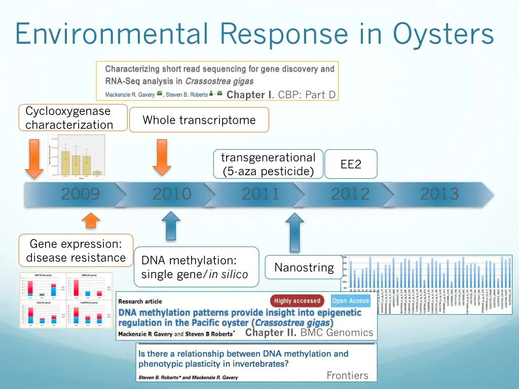 environmental response in oysters 8