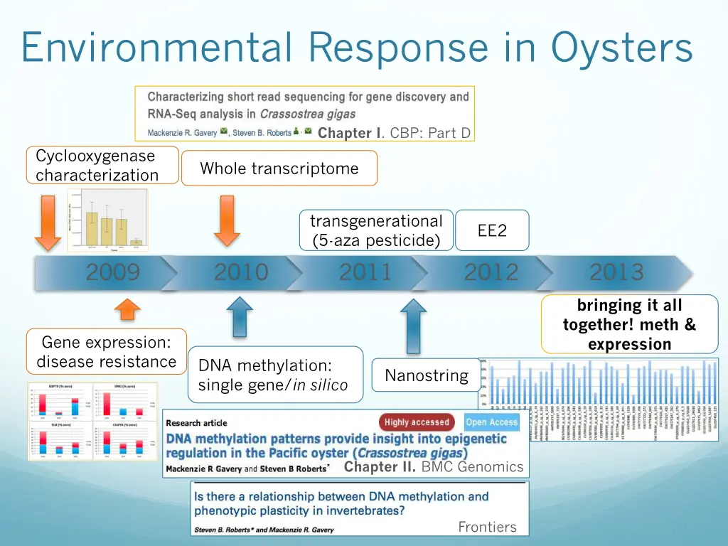environmental response in oysters 9