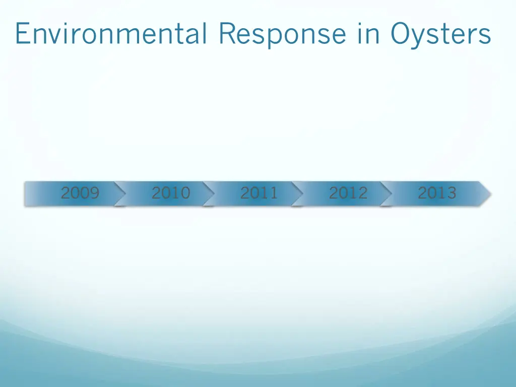environmental response in oysters