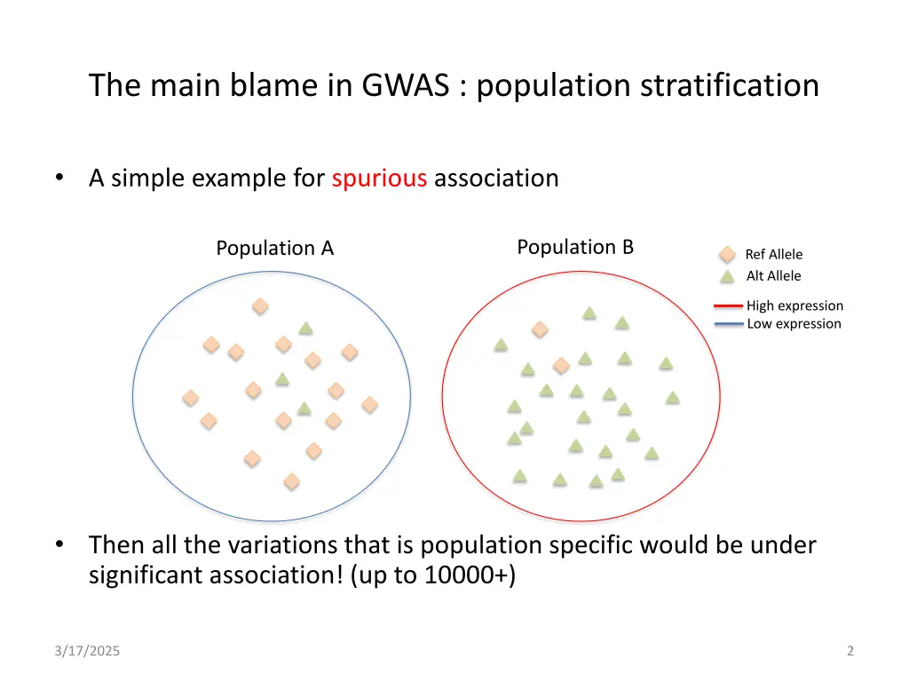 the main blame in gwas population stratification