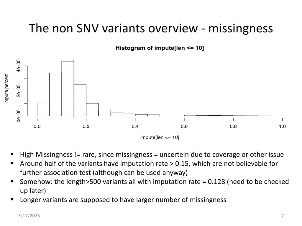 the non snv variants overview missingness
